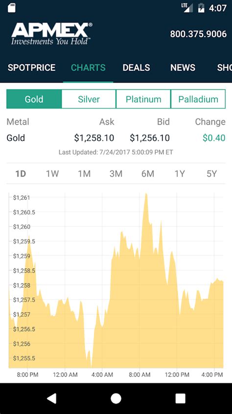 apmex gold and silver charts.